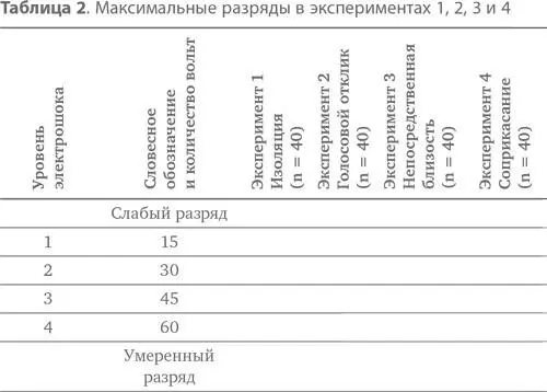 В каждом случае мы изучили 40 взрослых испытуемых Результаты показаны в - фото 11