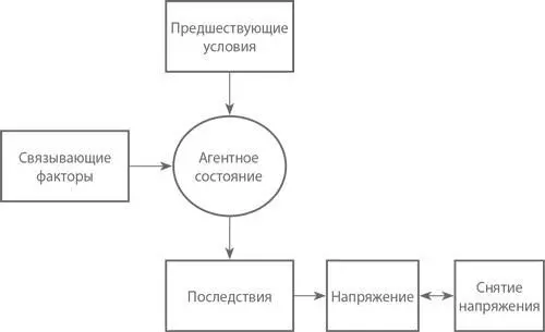 Напряжение Наличие напряжения у наших испытуемых показывает не силу - фото 38