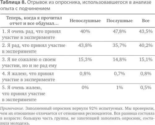 Отсутствие травмы одно из минимальных условий эксперимента Между тем в - фото 41