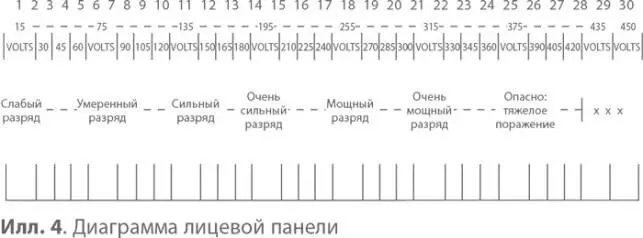 Таблица 1 показывает моменты когда респонденты по их мнению отказались бы - фото 6