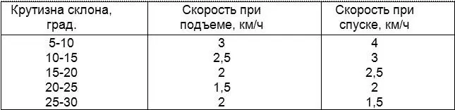 Обе таблицы взяты из книги СВ Баленко Школа выживания часть 2 - фото 2