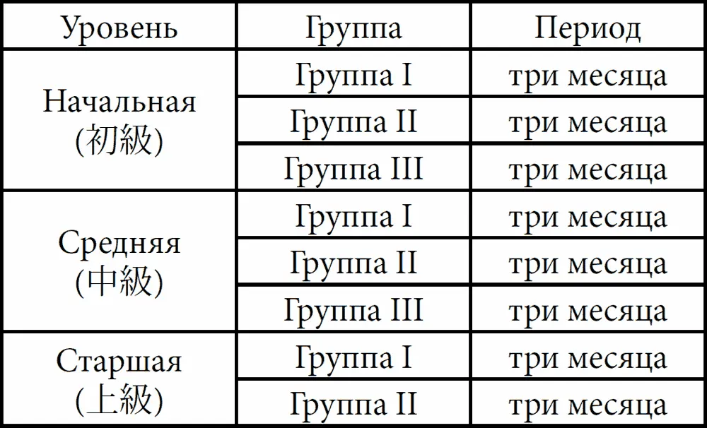 Результаты теста помогают вам попасть в тот класс который подходит вам по - фото 4