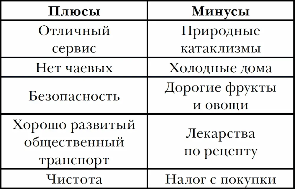 Moe творчество После моего приезда в Японию я решил создать небольшую группу в - фото 30