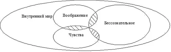Конечно это несколько упрощенная схема так как здесь не отображен внешний - фото 1