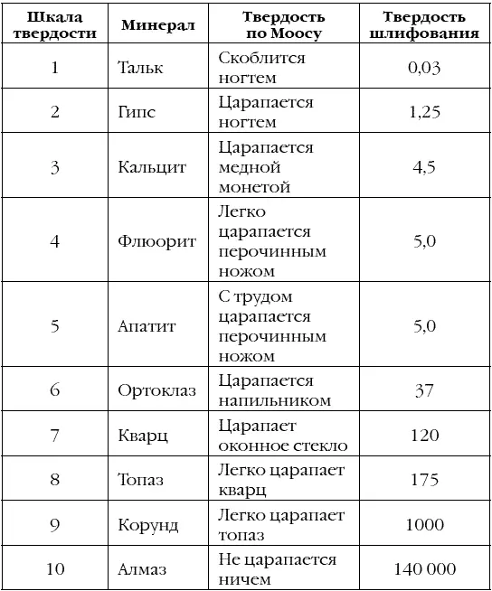 Не тратя время на переписывание Рина быстренько засняла схему на телефон и - фото 4