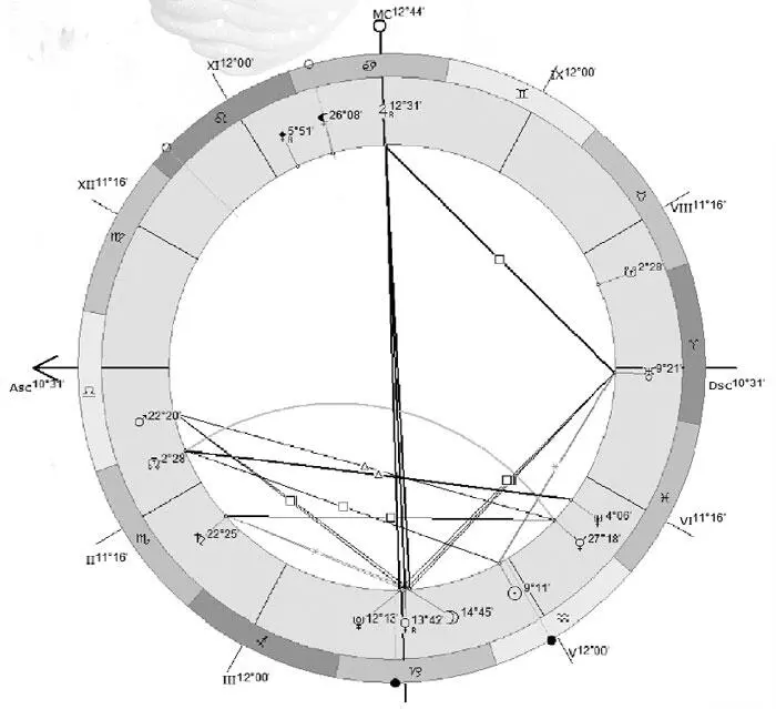 Рис 7 с Солярная Карта с Венерой на Исценденте 29 января 2014 года 4 h 35 m - фото 11