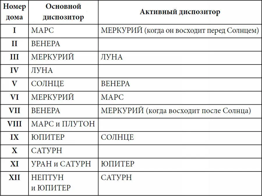 Позиции и конфигурации Марса служат указанием к тому сможет ли человек - фото 15