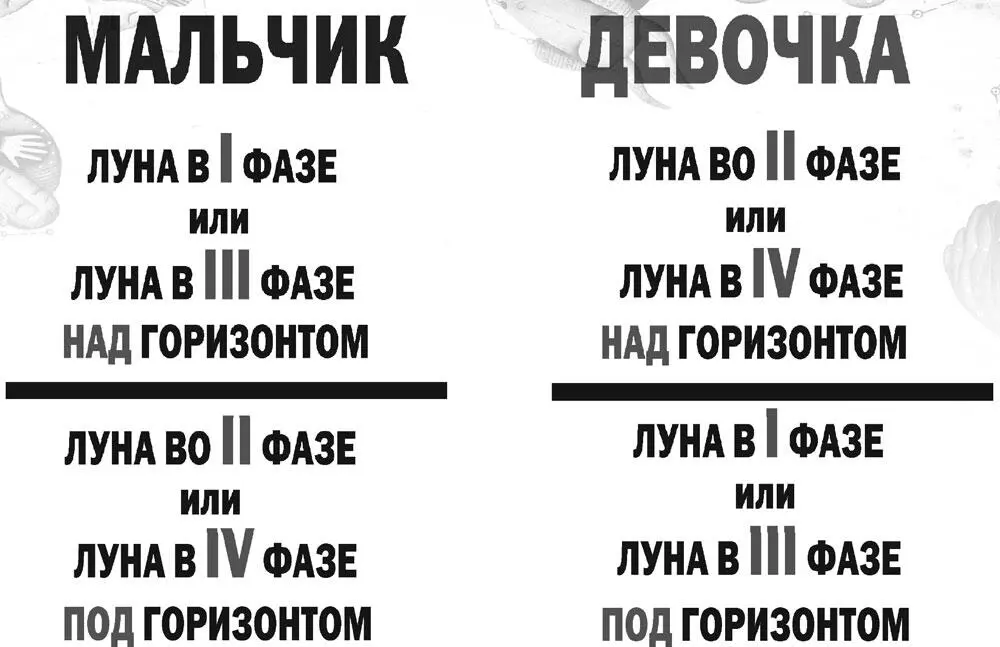 Рис 14 Обусловленность пола будущего ребенка фазой Луны в момент зачатия - фото 31