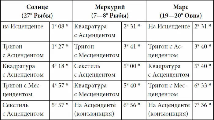 Как видно из табл 4 18 марта у пары не так уж и много совпадений по - фото 35