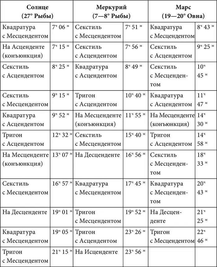 Как видно из табл 4 18 марта у пары не так уж и много совпадений по - фото 36