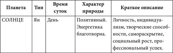 О дружбе и вражде эссенциальных природ планет Меркурий дружественен Урану К - фото 42