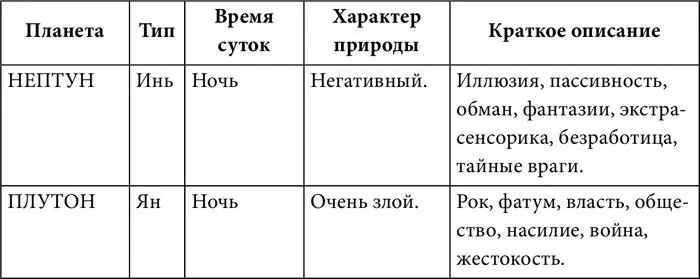 О дружбе и вражде эссенциальных природ планет Меркурий дружественен Урану - фото 44