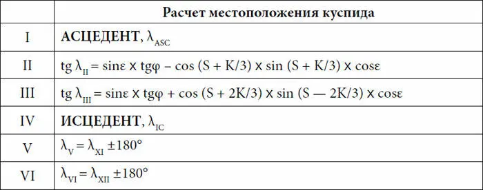 Примечание cosK tgε tgφ sinS где ε угол наклона эклиптики к - фото 48