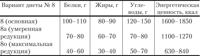 Кулинарная обработка Пищу готовят в вареном тушеном и запеченном виде Вместо - фото 6