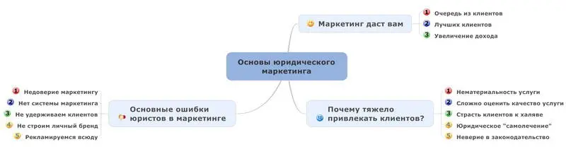 Домашнее задание 1 Напишите сколько вы чистыми зарабатываете сейчас в - фото 1