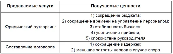 Когда клиент принимает решение он учитывает те потребности которые можно - фото 2