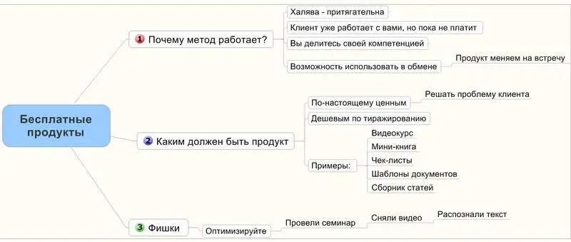211 Стратегия 11 Услугиприманки Я уже неоднократно говорил что - фото 4