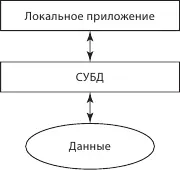 Рис 61Обработка данных СуБД локальный компьютер Перейдем к рассмотрению - фото 22