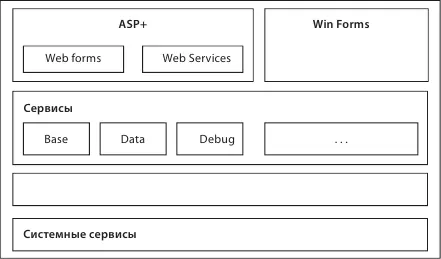 Рис 85Архитектура NET уровень сервисов И для любого языка - фото 34