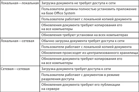 Рис 143Модель развертывания При этом для корректной установки полного - фото 55