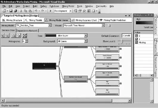 Рис 167Пример применения средства Data Mining Designer При этом используется - фото 67