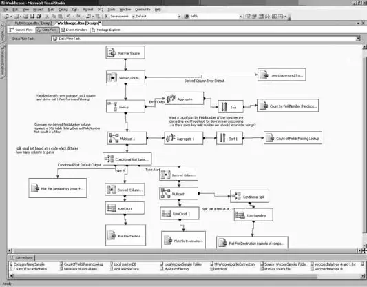 Рис 1611Схема интеграции данных SSIS тесно интегрирована с функциональностью - фото 71