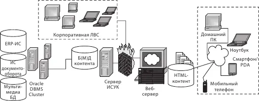 Рис 177Общая архитектурная схема КИС для компании Итера Подход позволил - фото 86