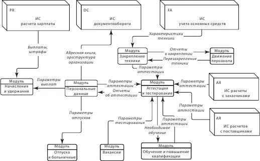Рис 178Структура информационной системы для управления контентом Обобщенный - фото 87