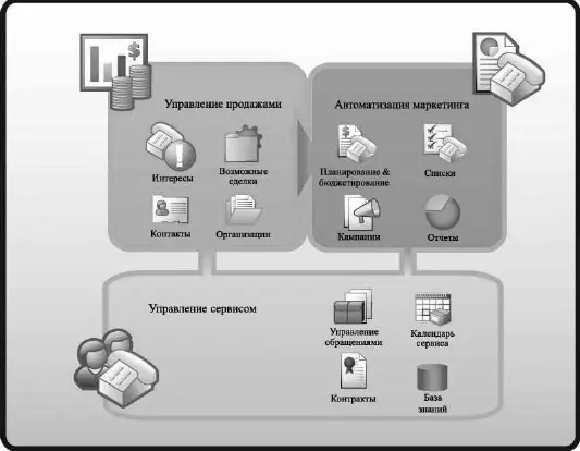Рис 181Структурная схема Microsoft Dynamics CRM Основные задачи этой системы - фото 98