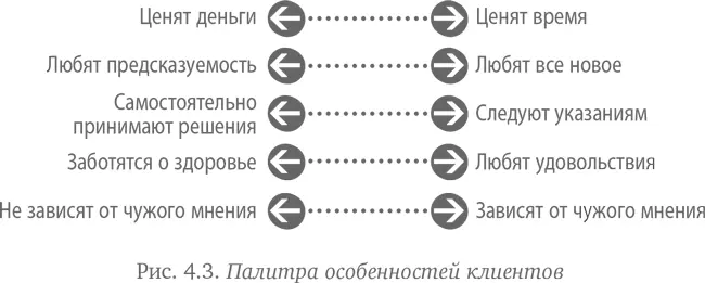 Следующий шаг приступаем к интервью в рамках развития потребителей Эта глава - фото 21