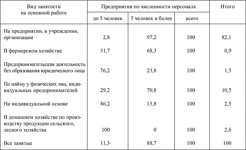 Источник ОНПЗ 2008 г Альтернативный набор оценок дает обращение к данным так - фото 15