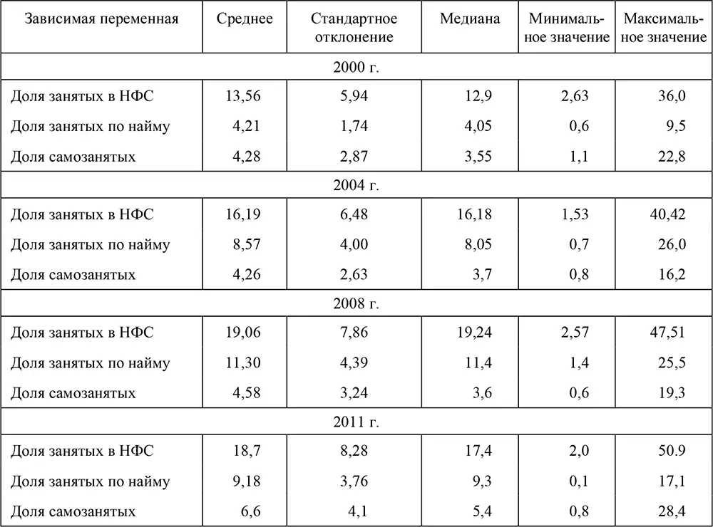 Стандартным инструментарием анализа силы причинноследственных связей в - фото 23