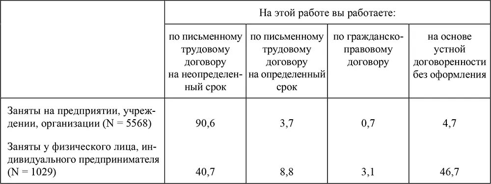 Без учета лиц затруднившихся с ответом Таблица 42Численность и структура - фото 46