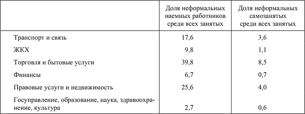 Как видим данные РМЭЗ рисуют достаточно непротиворечивую и интуитивно - фото 54