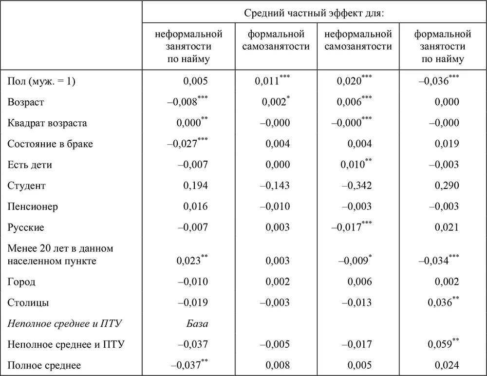 Примечание p 001 p 005 p 01 Федеральные округа и столицы - фото 55