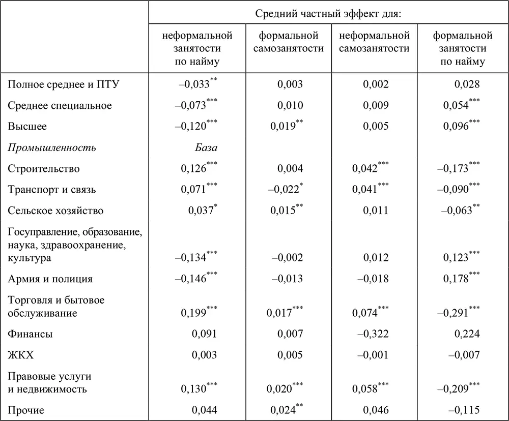 Примечание p 001 p 005 p 01 Федеральные округа и столицы - фото 56