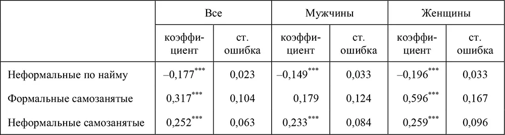 Примечание p 001 p 005 p 01 Для экономии места мы не - фото 59