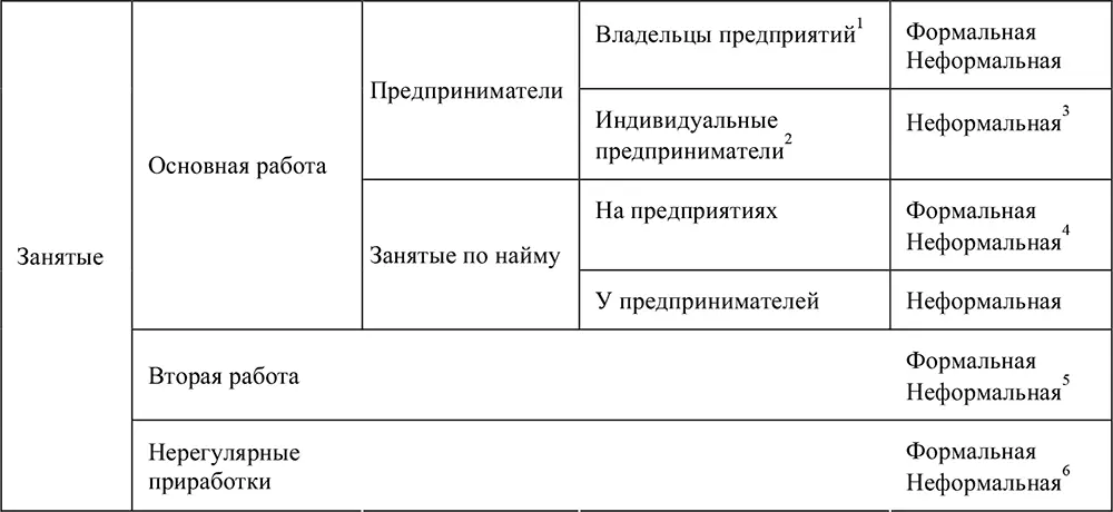 1Владельцы фирм работающие на предприятии или в организации собственниками - фото 88