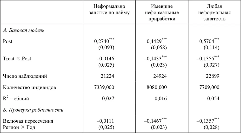 1Из контрольной группы исключены индивиды по которым нет информации о - фото 103