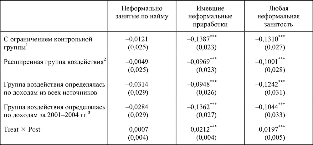 1Из контрольной группы исключены индивиды по которым нет информации о - фото 104