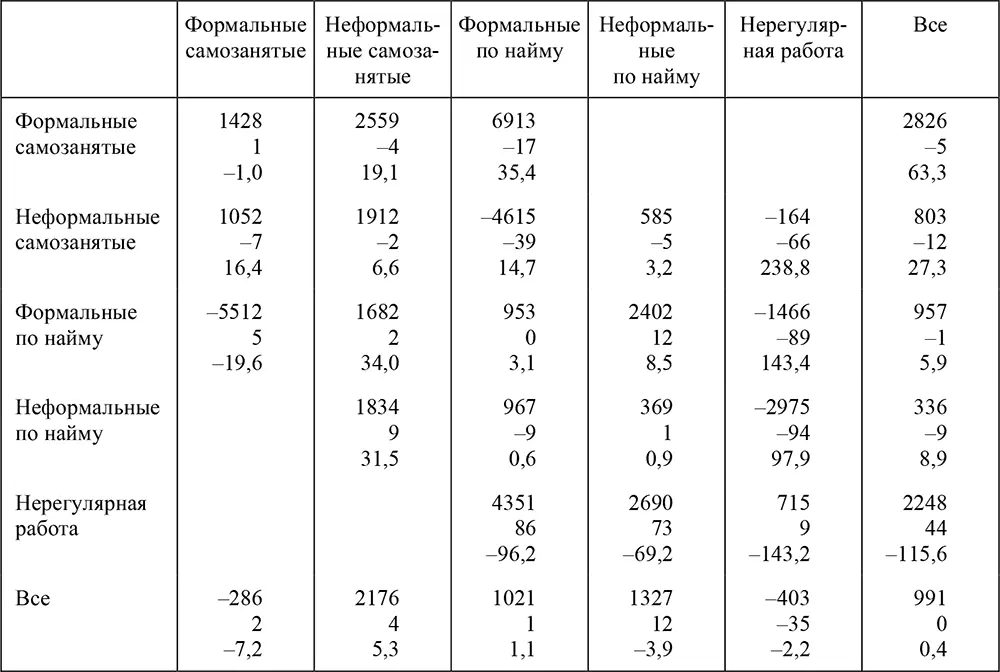 Примечание в табл 73 и 74 заполнены лишь те ячейки для которых имеются не - фото 112