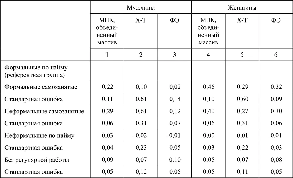 Литература Bernabe S Stampini M Labour Mobility during Transition - фото 122