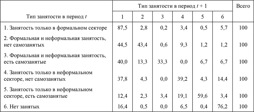 Проведенный в данном разделе анализ показывает что для семей участие в - фото 170