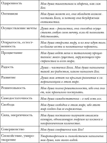 Глава 4 МАГИЯ ОБРАЗОВ ФЭНШУЙ В последней главе своей книги я хочу рассказать - фото 19