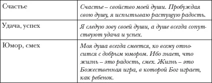 Глава 4 МАГИЯ ОБРАЗОВ ФЭНШУЙ В последней главе своей книги я хочу рассказать - фото 20