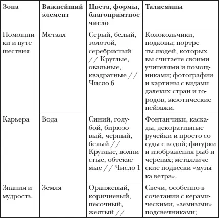 И напоследок несколько дополнительных упражнений которые помогают - фото 22
