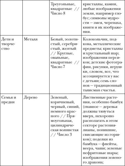 И напоследок несколько дополнительных упражнений которые помогают улучшить - фото 23