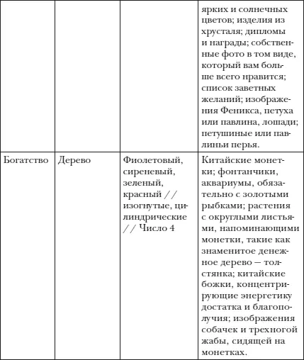 И напоследок несколько дополнительных упражнений которые помогают улучшить - фото 25
