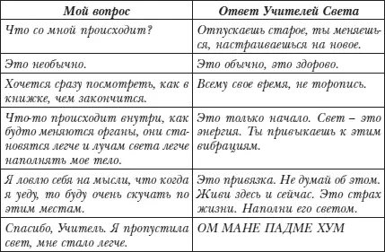 Наталия Штутгарт Германия Диалог с Учителями Света Диалог - фото 14
