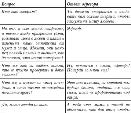 Диалог с Учителями ЕЛЕНА КИЕВ - фото 17